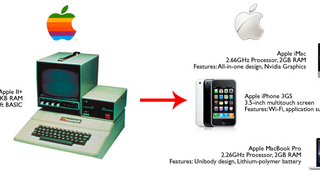 Then and Now: Apple Computers
